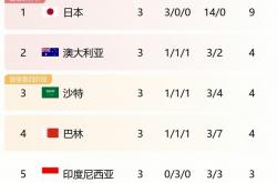开云体育网页版登录入口-关于球队势头起伏不定，积分榜尘埃落定的信息