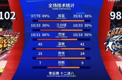 开云体育官网-包含精彩纷呈！球员展现实力，演绎惊天逆转的词条