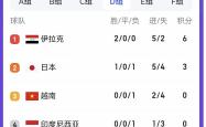 开云体育中国官网-中东方选手出色表现，晋级四强
