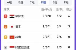 开云体育中国官网-中东方选手出色表现，晋级四强