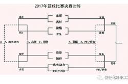 开云体育网页版-日本篮球赛事举办创纪录支持者座次，大受好评