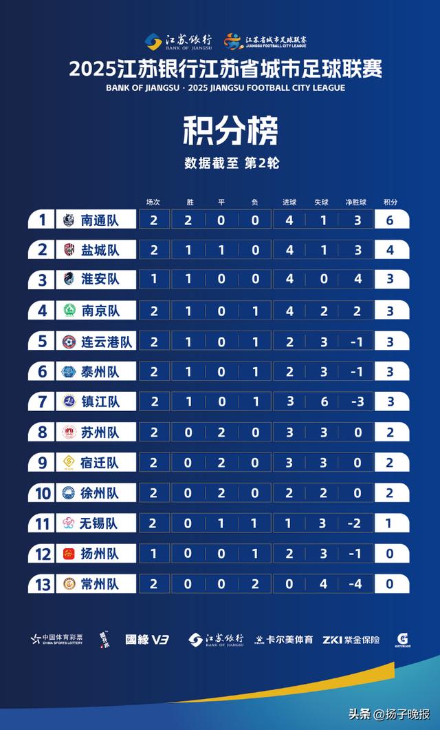 国内顶级足球大赛最新战报报道
