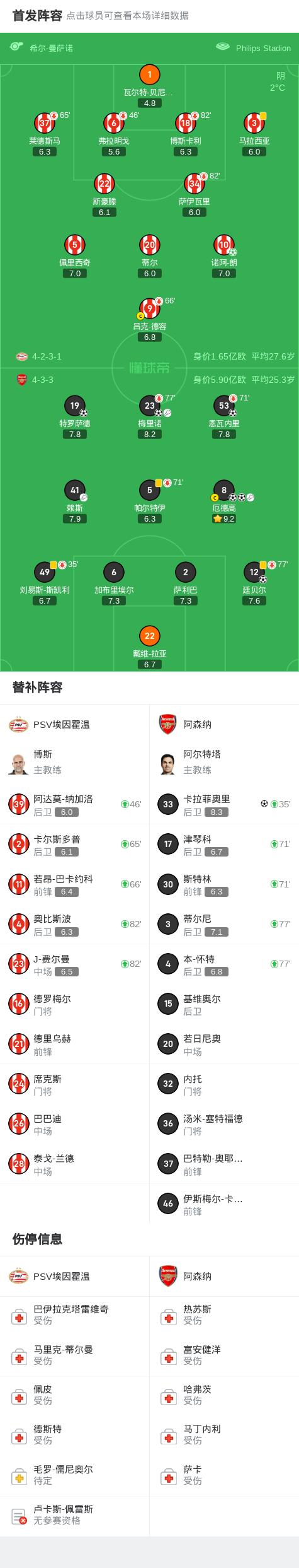 阿森纳主场过关斩将，积分榜上升的简单介绍