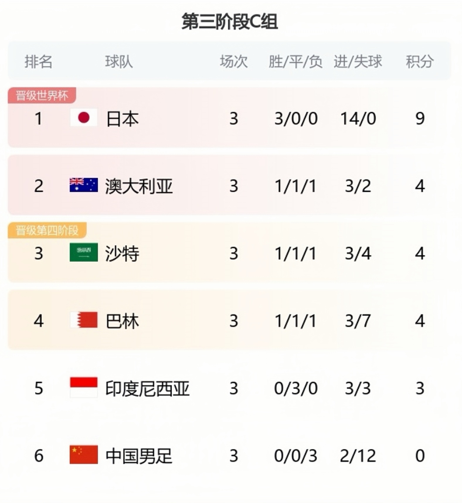 关于球队势头起伏不定，积分榜尘埃落定的信息