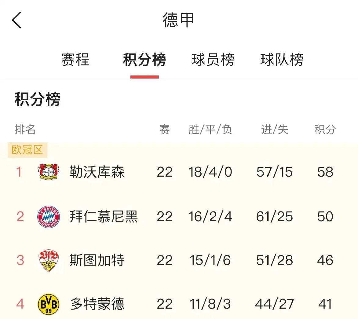 包含慕尼黑拜仁主场取得胜利领先积分榜的词条