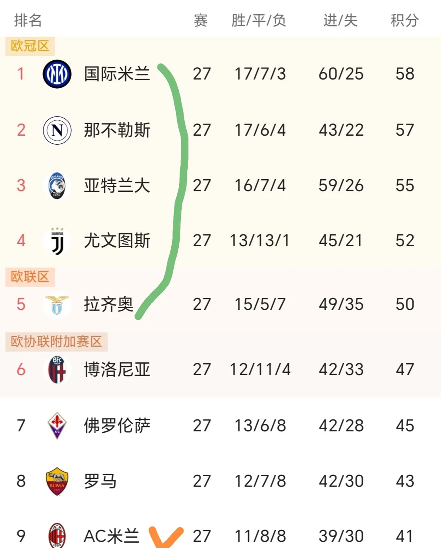 意甲联赛形势紧张，各队互有胜负