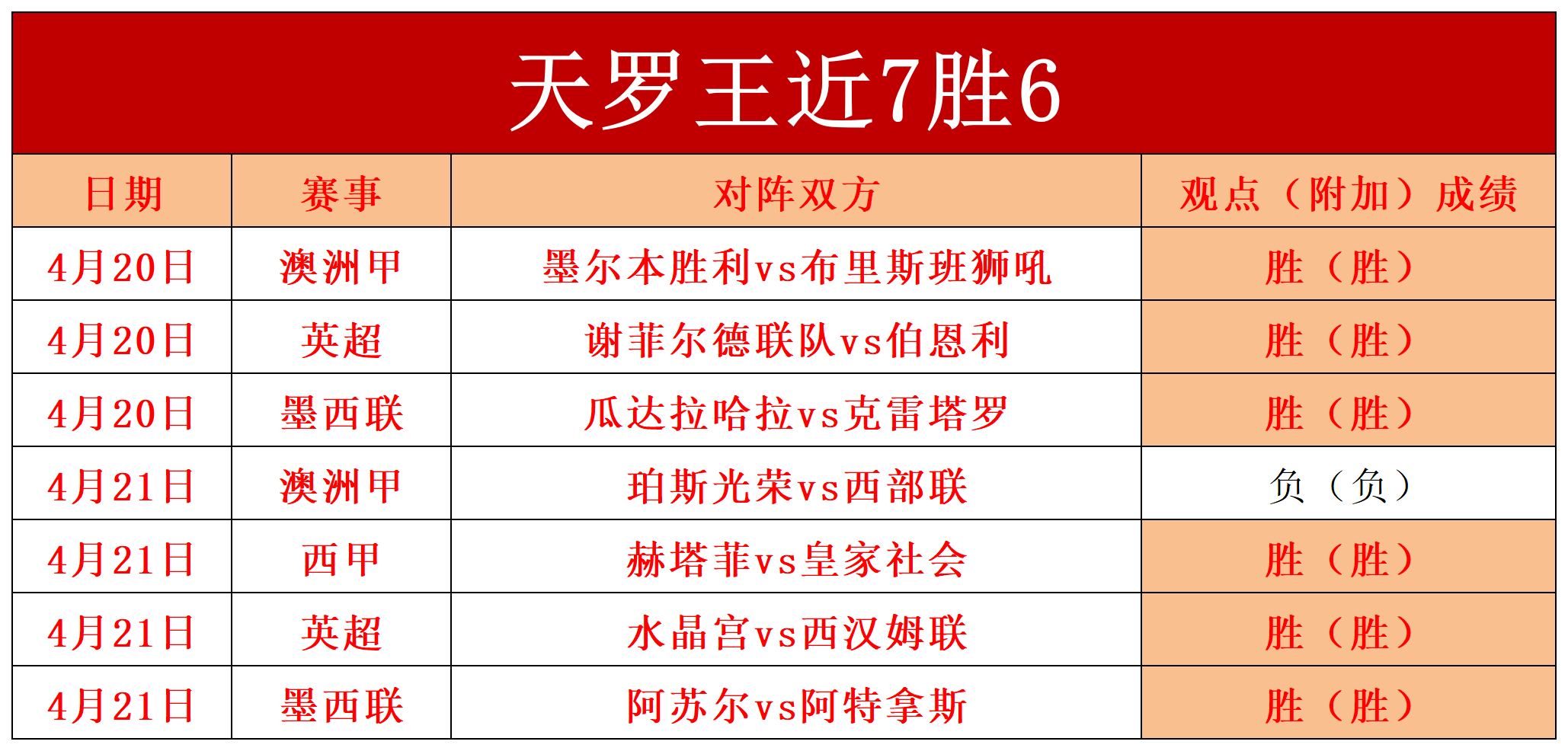 关于欧洲巅峰之战开启！势均力敌的对决即将展开的信息