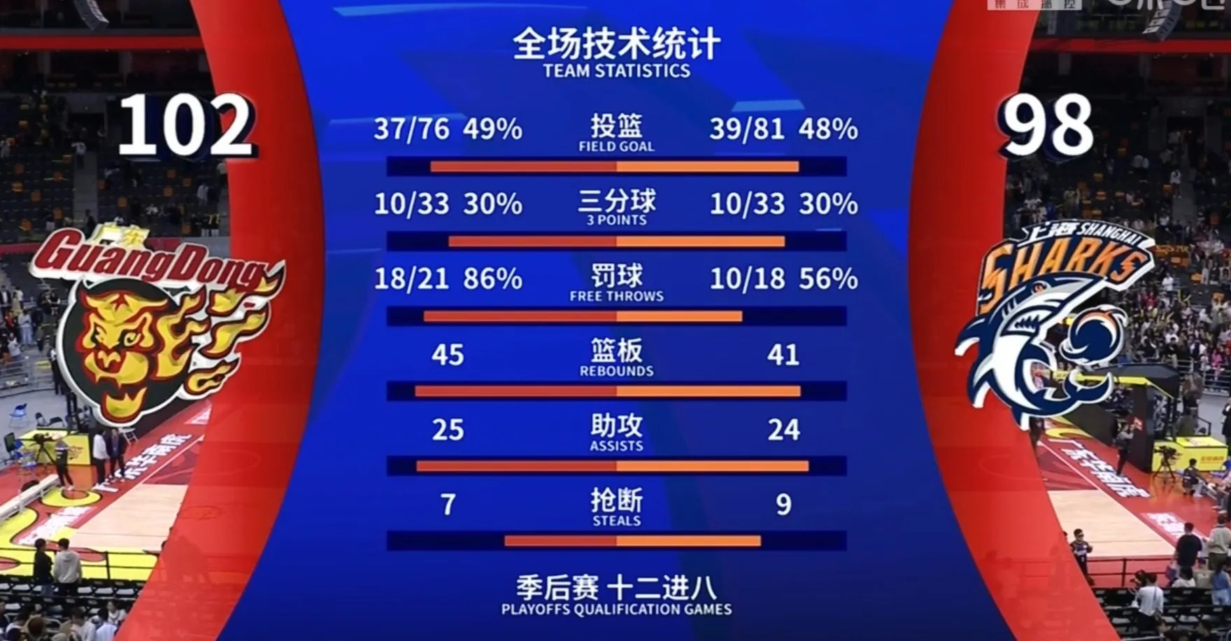 包含精彩纷呈！球员展现实力，演绎惊天逆转的词条