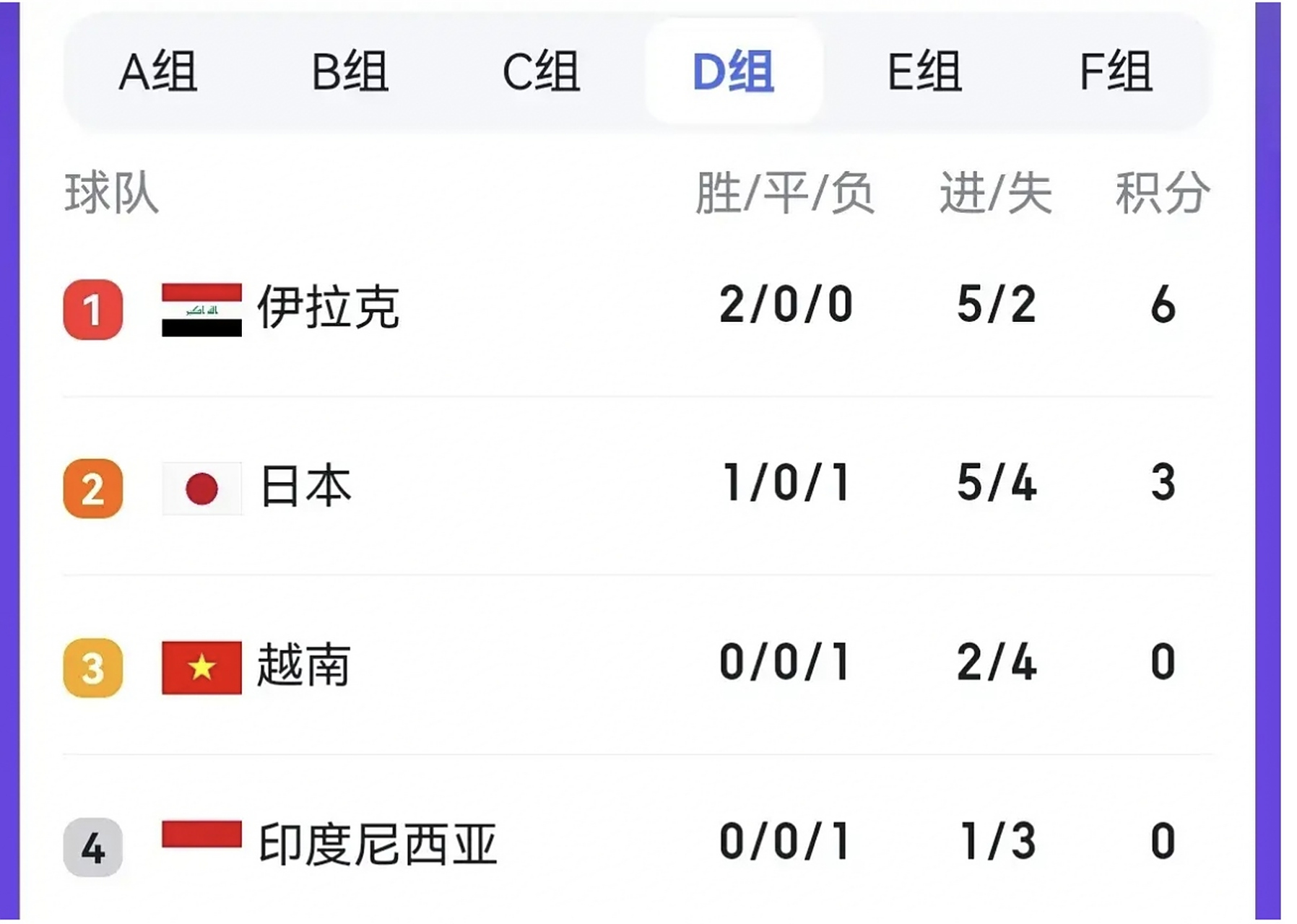 中东方选手出色表现，晋级四强