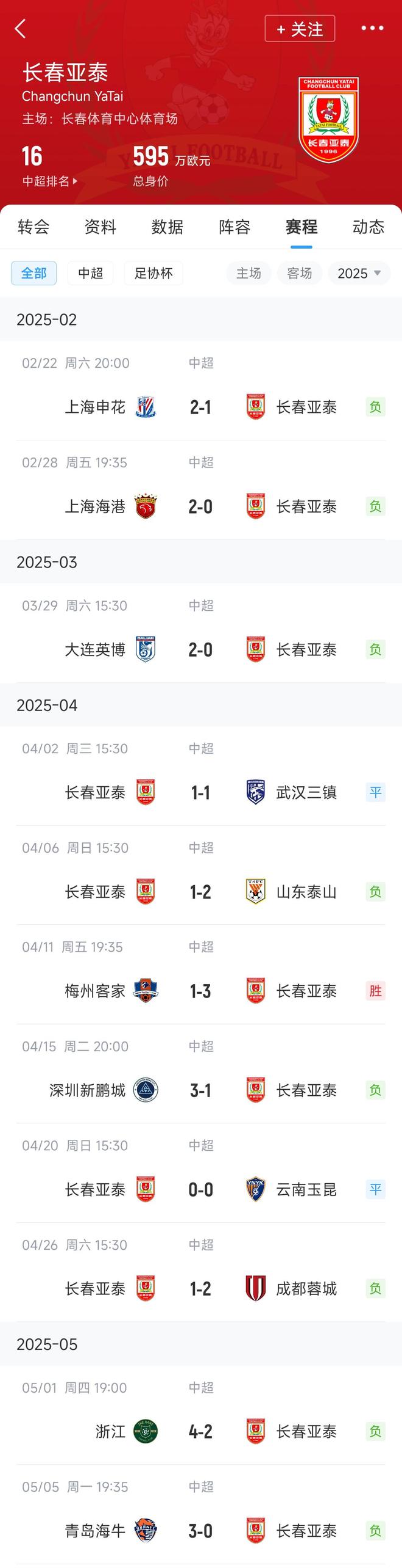 哥斯达黎加球队遭遇连败，排名联赛垫底