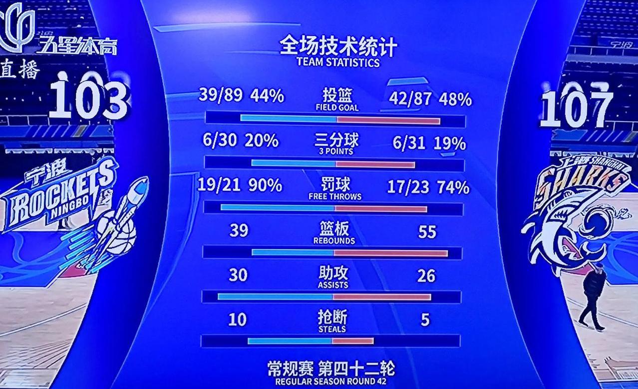 关于上海大鲨鱼再胜北控男篮，晋级总决赛壮志凌云的信息