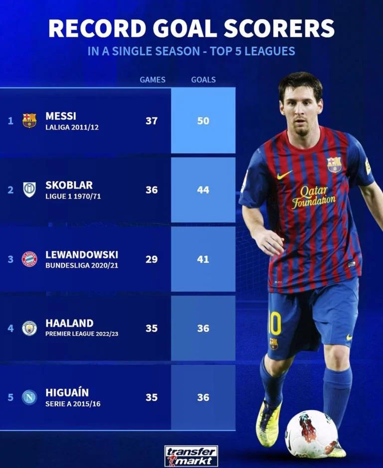 梅西新赛季表现神勇，继续领跑射手榜的简单介绍